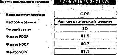Методика поверки. ГСИ. Приёмники радионавигационные GPSMAP 62s. ОЕИ Аналитика