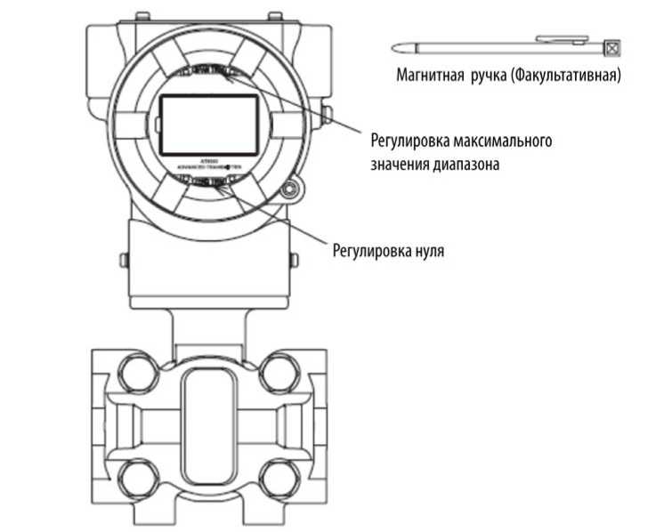 Руководство по эксплуатации. Преобразователи давления, являющиеся частью системы управления предприятием. ОЕИ Аналитика