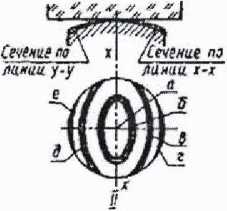 Методика поверки. ГСИ.Микрометры торговой марки «SHAN». ОЕИ Аналитика