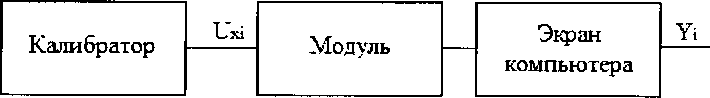 Методика поверки. Комплекс программно-технический системы информационно-измерительной УАСУ ТП ГТД ФМКБ