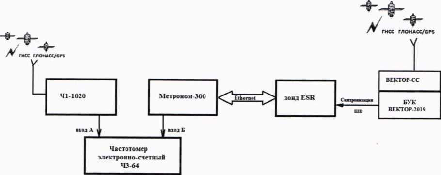 Методика поверки. ГСОЕИ. Зонды периферийного узла Системы контроля, мониторинга и управления трафиком ESR. ОЕИ Аналитика