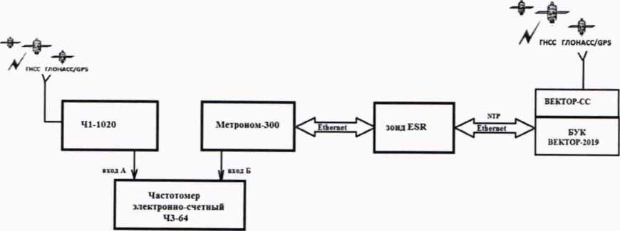 Методика поверки. ГСОЕИ. Зонды периферийного узла Системы контроля, мониторинга и управления трафиком ESR. ОЕИ Аналитика