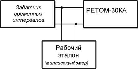 Методика поверки. УСТАНОВКИ ИЗМЕРИТЕЛЬНЫЕ ДЛЯ ПРОГРУЗКИ ПЕРВИЧНЫМ ТОКОМ РЕТОМ -30КА. ОЕИ Аналитика