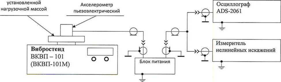 Методика поверки. Вибростенды калибровочные взрывозащищенные переносные ВКВП. ОЕИ Аналитика