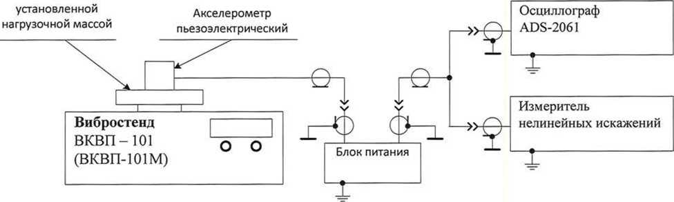 Методика поверки. Вибростенды калибровочные взрывозащищенные переносные ВКВП. ОЕИ Аналитика