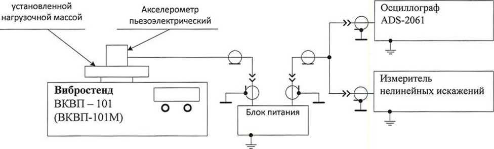 Методика поверки. Вибростенды калибровочные взрывозащищенные переносные ВКВП. ОЕИ Аналитика