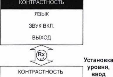 Руководство по эксплуатации. ΜΕΓΑΟΜΜΕТРЫ Е6-32, Е6-31 и Е6-31/1. ОЕИ Аналитика
