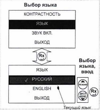 Руководство по эксплуатации. ΜΕΓΑΟΜΜΕТРЫ Е6-32, Е6-31 и Е6-31/1. ОЕИ Аналитика