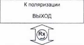 Руководство по эксплуатации. ΜΕΓΑΟΜΜΕТРЫ Е6-32, Е6-31 и Е6-31/1. ОЕИ Аналитика