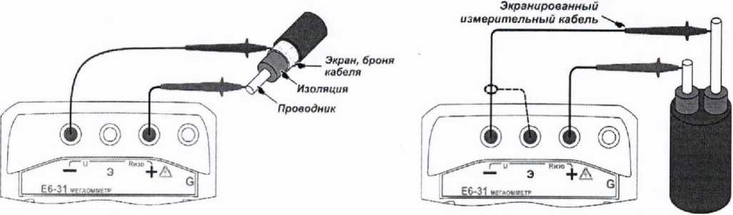 Руководство по эксплуатации. ΜΕΓΑΟΜΜΕТРЫ Е6-32, Е6-31 и Е6-31/1. ОЕИ Аналитика