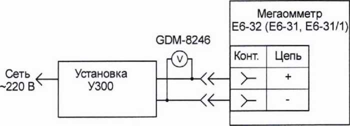 Руководство по эксплуатации. ΜΕΓΑΟΜΜΕТРЫ Е6-32, Е6-31 и Е6-31/1. ОЕИ Аналитика