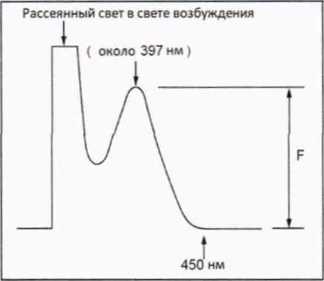 Методика поверки. Хроматографы жидкостные моделей Prominence-i и Nexera-i. ОЕИ Аналитика