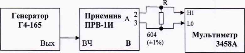 Методика поверки. ГСИ Приемники измерительные ПРВ-1И. ОЕИ Аналитика