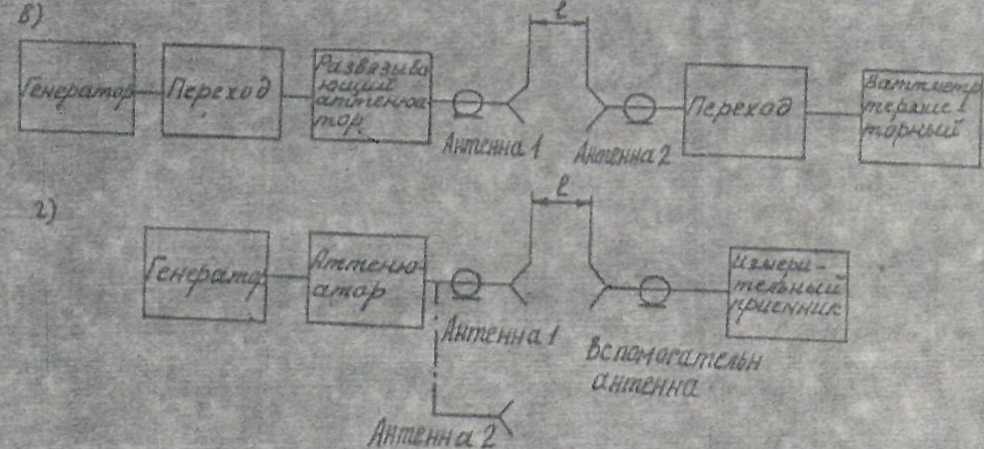 Руководство по эксплуатации. АНТЕННА ИЗМЕРИТЕЛЬНАЯ. ОЕИ Аналитика