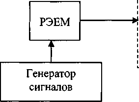 Методика поверки. Ваттметры поглощаемой мощности СВЧ NRP18T, NRP18TN, NRP33T, NRP33TN NRP40T, NRP40TN, NRP50T, NRP50TN, NRP67T, NRP67TN, NRP110T. ОЕИ Аналитика