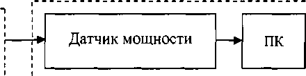 Методика поверки. Ваттметры поглощаемой мощности СВЧ NRP18T, NRP18TN, NRP33T, NRP33TN NRP40T, NRP40TN, NRP50T, NRP50TN, NRP67T, NRP67TN, NRP110T. ОЕИ Аналитика