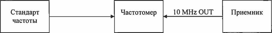 Методика поверки. ГСИ. Приемники измерительные ESW8, ESW26, ESW44. ОЕИ Аналитика