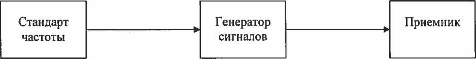Методика поверки. ГСИ. Приемники измерительные ESW8, ESW26, ESW44. ОЕИ Аналитика