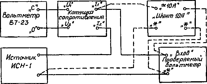 Методика поверки. Вольтметр универсальный цифровой В7-35. ОЕИ Аналитика