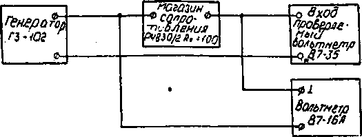 Методика поверки. Вольтметр универсальный цифровой В7-35. ОЕИ Аналитика