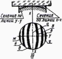 Методика поверки. Государственная система обеспечения единства измерений Микрометры МК, МК Ц, МЛ, МЛ Ц, МТ, МТ Ц, МЗ, МЗ Ц, МГ, МГ Ц, МП, МП Ц. ОЕИ Аналитика