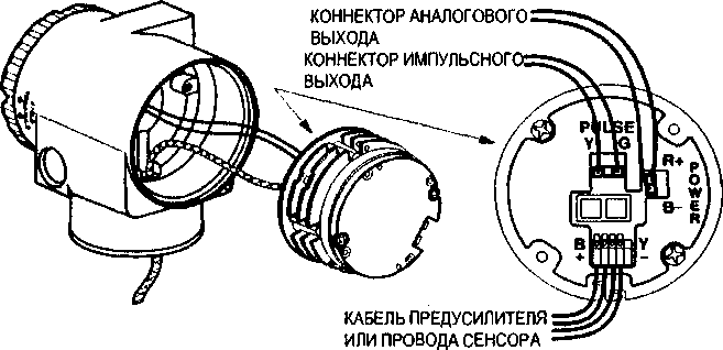 Методика поверки. ГСИ. Расходомеры вихревые Foxboro. ОЕИ Аналитика