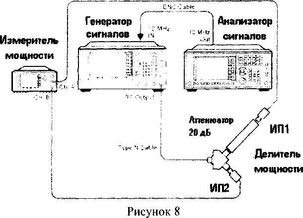 Методика поверки. АНАЛИЗАТОРЫ СИГНАЛОВ N9038A. ОЕИ Аналитика