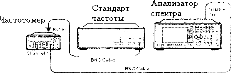 Методика поверки. АНАЛИЗАТОРЫ СИГНАЛОВ N9038A. ОЕИ Аналитика