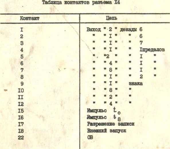 Руководство по эксплуатации. Щ31 Вольтметр универсальный . ОЕИ Аналитика