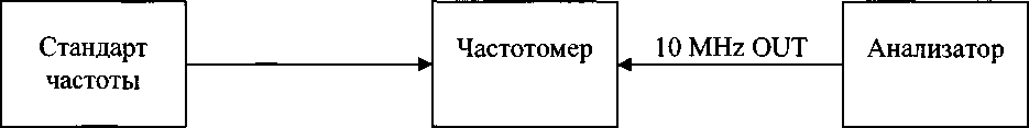 Методика поверки. ГСИ. Анализаторы спектра FSVA4, FSVA7, FSVA13, FSVA30, FSVA40. ОЕИ Аналитика