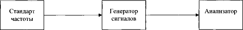 Методика поверки. ГСИ. Анализаторы спектра FSVA4, FSVA7, FSVA13, FSVA30, FSVA40. ОЕИ Аналитика