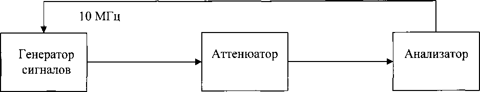 Методика поверки. ГСИ. Анализаторы спектра FSVA4, FSVA7, FSVA13, FSVA30, FSVA40. ОЕИ Аналитика