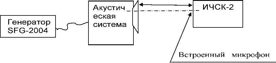 Руководство по эксплуатации. Измеритель частот собственных колебаний ИЧСК-2. ОЕИ Аналитика