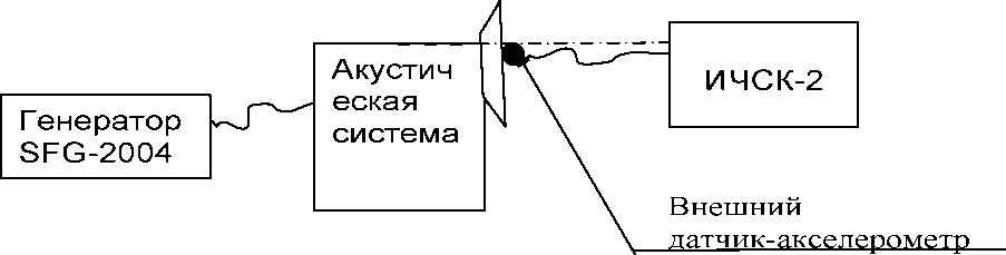 Руководство по эксплуатации. Измеритель частот собственных колебаний ИЧСК-2. ОЕИ Аналитика