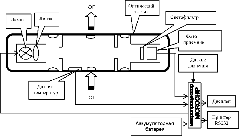Руководство по эксплуатации. ГАЗОАНАЛИЗАТОРЫ МНОГОКОМПОНЕНТНЫЕ Модификации: