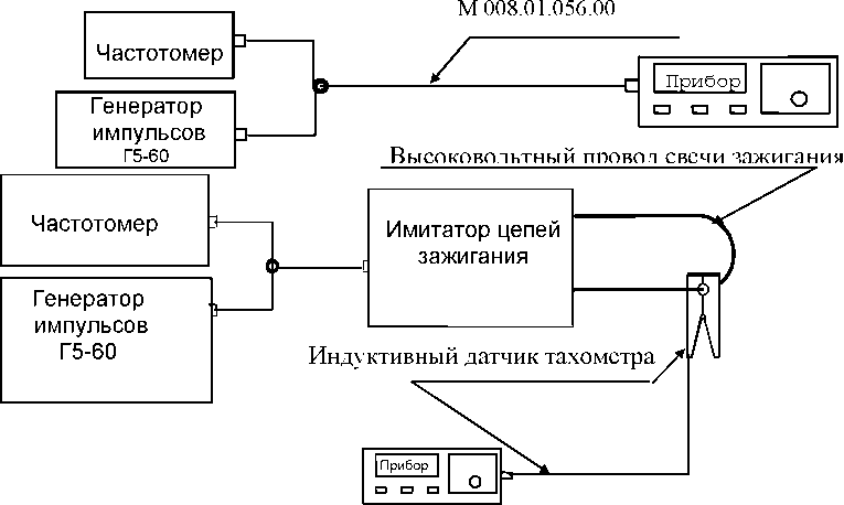 Руководство по эксплуатации. ГАЗОАНАЛИЗАТОРЫ МНОГОКОМПОНЕНТНЫЕ Модификации:
