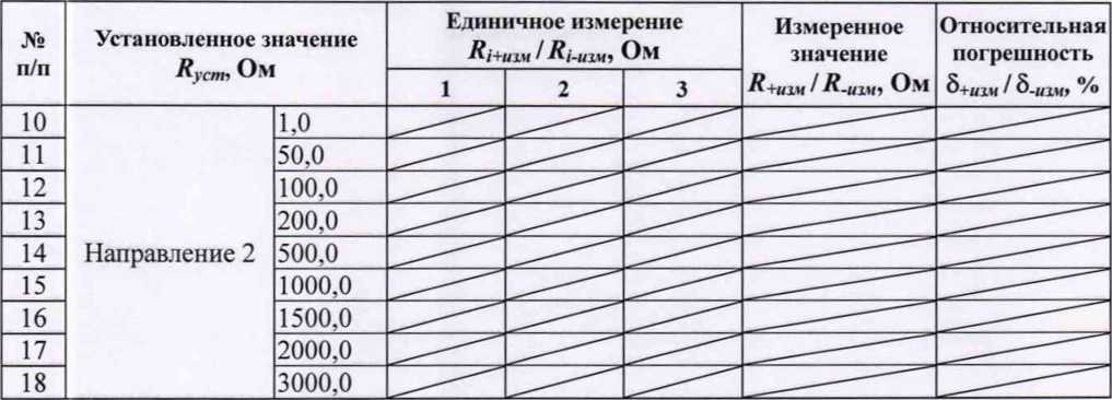 Методика поверки. Терминалы измерительные
