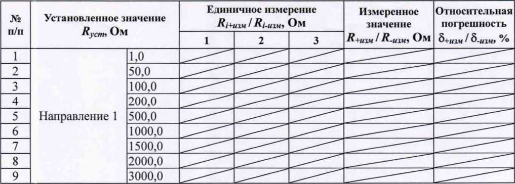 Методика поверки. Терминалы измерительные