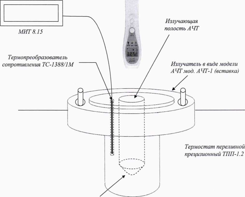Методика поверки. ГСИ. Термометры бесконтактные медицинские цифровые инфракрасные модели МТ-500. ОЕИ Аналитика