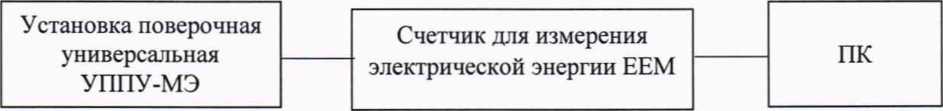 Методика поверки. Счетчики для измерения электрической энергии ЕЕМ. ОЕИ Аналитика