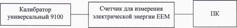 Методика поверки. Счетчики для измерения электрической энергии ЕЕМ. ОЕИ Аналитика