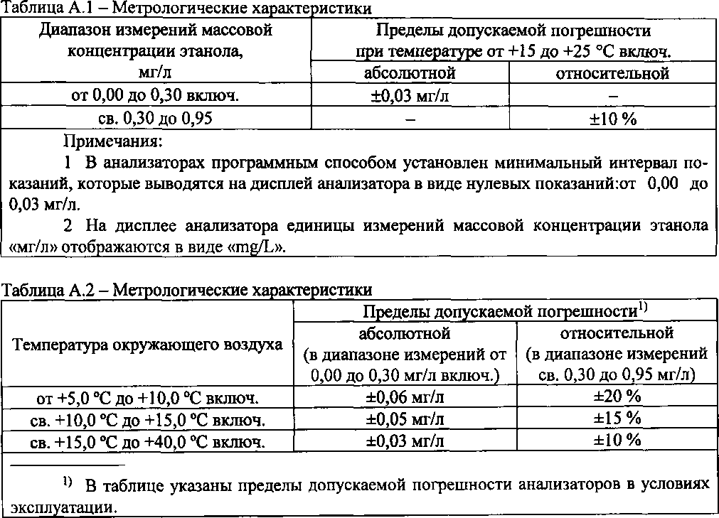 Методика поверки. ГСИ. Анализаторы паров этанола в выдыхаемом воздухе Drivesafe II. ОЕИ Аналитика