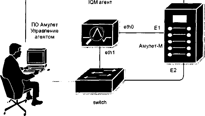 Методика поверки. Комплексы программно-аппаратные IQMA. ОЕИ Аналитика