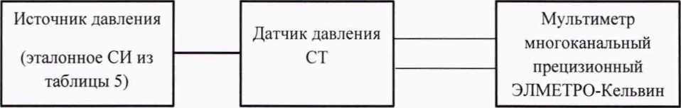 Методика поверки. ГСИ. Датчики давления СТ. ОЕИ Аналитика