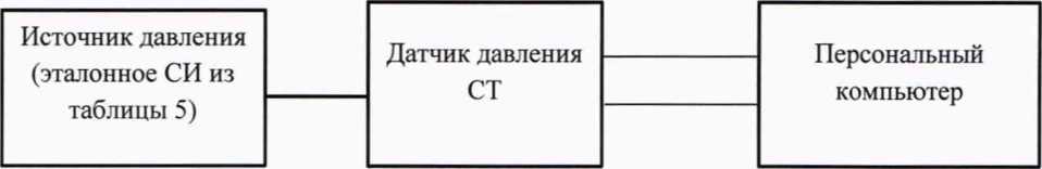 Методика поверки. ГСИ. Датчики давления СТ. ОЕИ Аналитика
