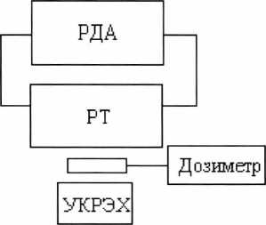 Методика поверки. УСТРОЙСТВО КОНТРОЛЯ РАДИАЦИОННЫХ И ЭЛЕКТРИЧЕСКИХ ХАРАКТЕРИСТИК