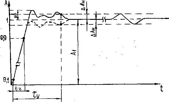 Методика поверки. Осциллографы цифровые DSO 6032A, DSO 6034A, DSO 6052A, DSO 6054A, DSO 6102A, DSO 6104A, MSO 6032A, MSO 6034A, MSO 6052A, MSO 6054A, MSO 6102A, MSO 6104A . ОЕИ Аналитика