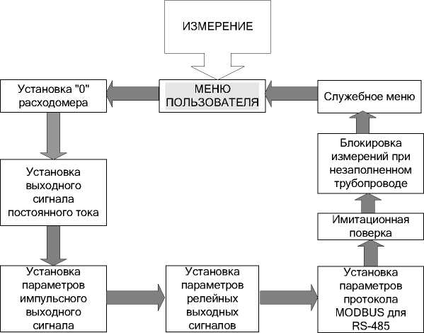 Руководство по эксплуатации. РАСХОДОМЕР УЛЬТРАЗВУКОВОЙ С НАКЛАДНЫМИ ИЗЛУЧАТЕЛЯМИ АКРОН-01. ОЕИ Аналитика