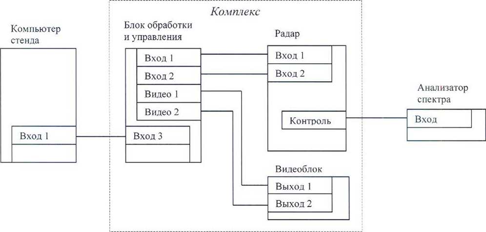 Методика поверки. Комплексы контроля дорожного движения автоматизированные стационарные ККДДАС-01СТ «Стрелка-СТ». ОЕИ Аналитика