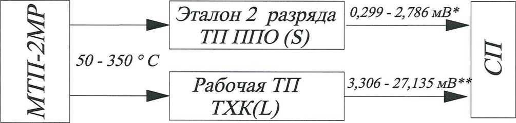Методика поверки. ГСОЕИ. Система информационно-измерительная автоматизированная АИИС-У-ЭС-02. ОЕИ Аналитика